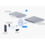 Control Acceso / Biometrico Ubiquiti UA-HUB-GATE UA-HUB-GATE UBIQUITI 1-Porton Reles 5-1000 Riel-Din req-PoE++ UA-HUB-GATE