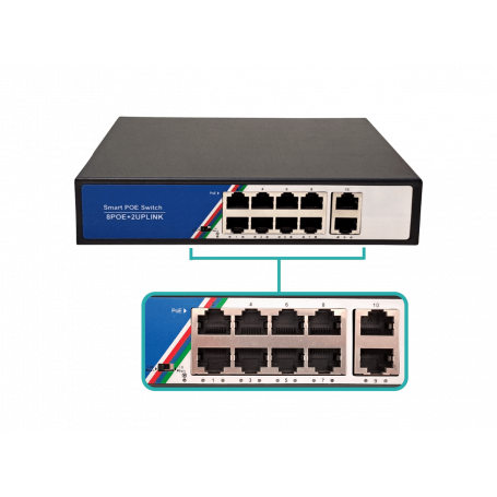 Switch no administrable POE OTRAS MARCAS POE-SWITCH-8 POE-SWITCH-8 Switch 8-100-PoE-af 2-100 100-240VAC 125W C13 ZX-G0802FN