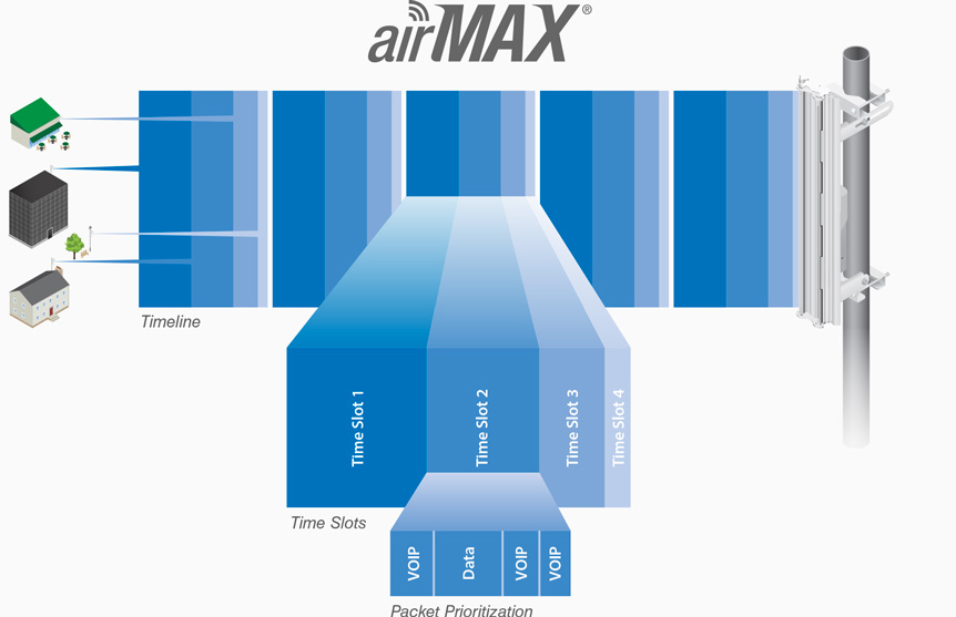 airmax-advance-ubiquiti-compratecno