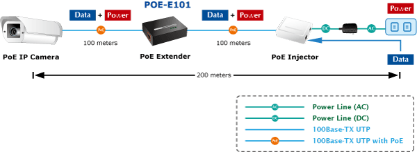 POE-E101-EXTENSOR-PLANET-COMPRATECNO